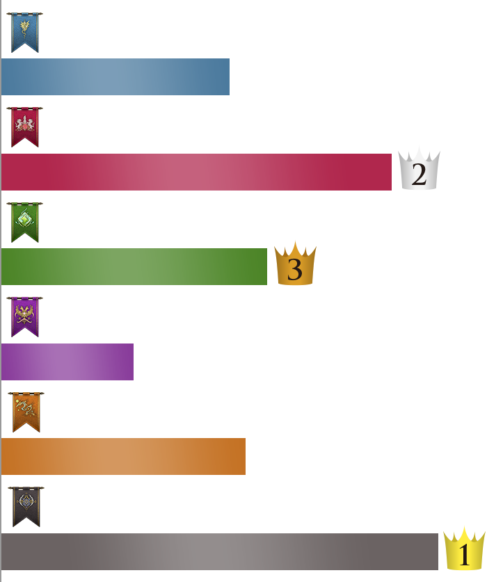 「ブリガンダイン ルーナジア戦記」人気投票キャンペーン 結果発表