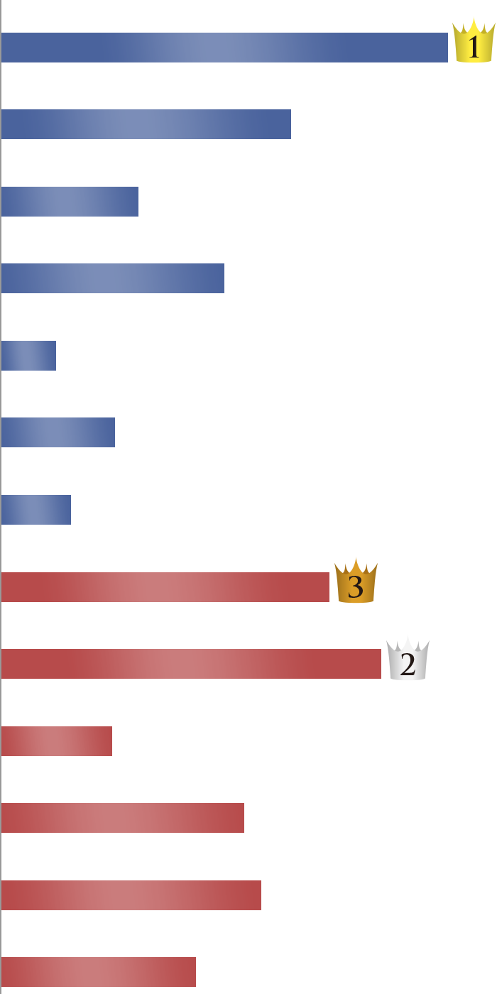 「ブリガンダイン ルーナジア戦記」人気投票キャンペーン 結果発表