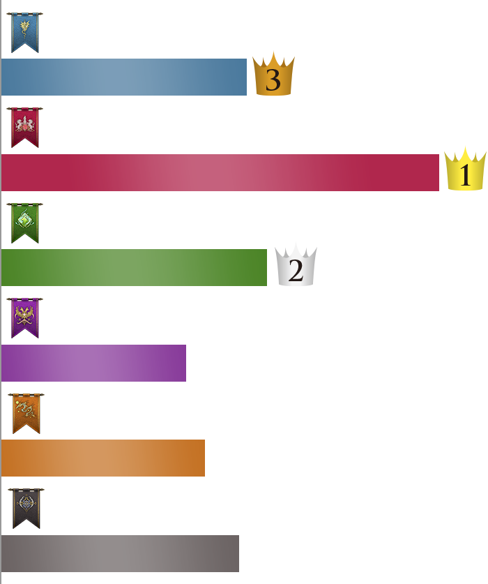 「ブリガンダイン ルーナジア戦記」人気投票キャンペーン 結果発表